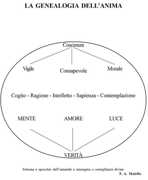 genealogia RIDOTTA.jpg